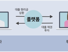 [알경] P2P투자, 금융사고 피해금액 돌려받을 수 있나요