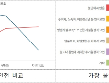 대전경찰, ‘치안정책 모니터링단’ 2차 설문조사 실시