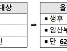 올해 2700만명분 독감 백신 국가출하…무료접종 대상자 확대