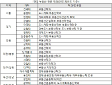 연일 뜨거운 부동산… 관련 학과도 뜬다