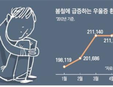 [유수인 기자의 메디 IN] 계절성 우울증, ‘일조량’과 연관?