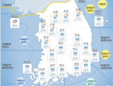 [오늘날씨] 전국 장맛비 계속…낮 최고기온 29도