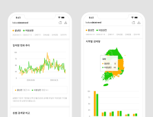 카카오, '데이터트렌드' 출시...네이버 데이터랩에 맞불  