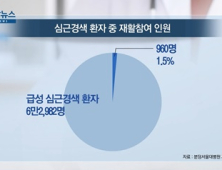 [쿠키건강뉴스] “심근경색 환자, 재활치료 참여 1.5%에 불과”