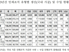 작년 국내 유통 인체조직 86만3374개…기증자수 18% 증가 