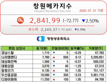 [창원메카지수] 7월 31일