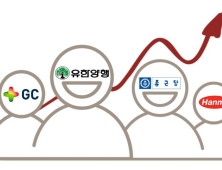 제약업계 2분기 실적 ‘희비교차’, 유한·종근당 부각