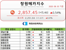 [창원메카지수] 8월 3일