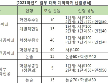 삼성전자·SK하이닉스에 취업 잘 되는 학과, 2021 수시 가이드