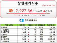 [창원메카지수] 8월 4일