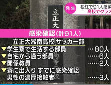 日 시마네현 사립고교 축구부원 91명 코로나19 감염