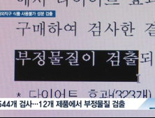[쿠키건강뉴스] 다이어트·성기능 개선 효과?…해외식품 일부, 사용불가 성분 검출