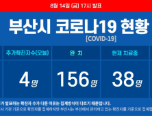 부산 남구 소재 고등학교 재학생 코로나19 확진