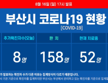 부산 '비상'  추가 확진자 8명에 또 8명