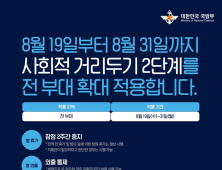 병사·군무원 추가 확진… 국방부, 19일부터 모든 부대 휴가 2주간 잠정중지