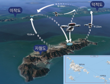 인천시, 옹진군 자월도에 미래형 개인운송기기(PAV) 실증센터 조성 추진