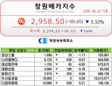 [창원메카지수] 8월 20일