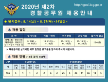 해양경찰청, 현장 중심 전문가 경력직 166명 채용