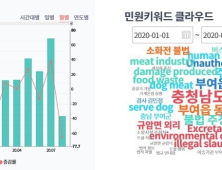 부여군, '민원정보분석시스템' 활용 '불편사항 개선' 추진