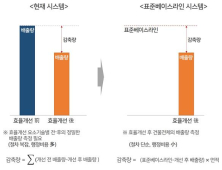 세계 최초,'건물 온실가스 배출 표준' UN 승인 