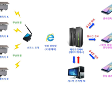 LH, 스마트 기술로 건설현장 흙막이 붕괴 예방