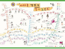 김병욱 통합당 의원, 여가부가 배포한 성교육 서적 내용 문제 있어