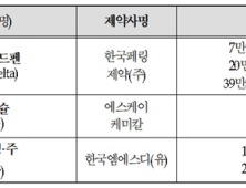 난임치료 주사 '레코벨프리필드펜' 급여…94만원→19만원