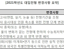 2021 대입, 코로나가 바꾼 대학입학전형