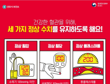 진주시보건소, '자기혈관 숫자 알기 레드서클' 캠페인 전개