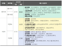 건국대 코로나 대비 논술고사 계열별 시간 조정