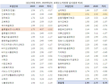 올해 수시 지원 임박… 주의할 대학은?