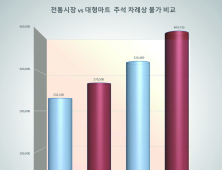 장마·태풍에 추석 차례상 물가 빨간불…평균 20% 상승 