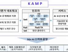 NHN 컨소시엄, 중기부 주관 '데이터 인프라 구축사업' 공모 선정