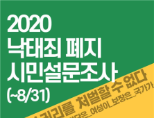 여성단체 “시민 99%, 임신중지 처벌에 반대…‘낙태죄’ 전면 폐지해야”