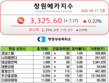 [창원메카지수] 9월 11일