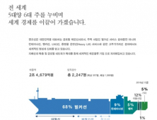 팬오션, EGT 곡물터미널 지분 36% 인수… 신규 시장 기대