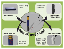 경남TP, 경남 과학기술 아이디어 경진대회 수상작 10건 선정