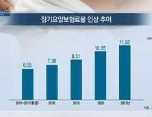 [쿠키건강뉴스] 내년 장기요양보험료율 11.52%…가구당 월평균 1787원↑