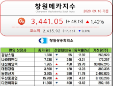 [창원메카지수] 9월 16일