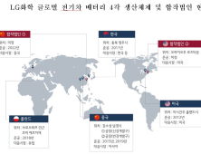 LG화학, LG에너지솔루션 출범...“지구촌 1위 배터리사 만든다”