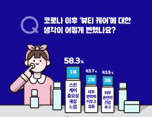 코로나19 시대 '스킨케어' 관심↑...AHC, 피부건강트렌드 발표 