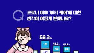 코로나19 시대 '스킨케어' 관심↑...AHC, 피부건강트렌드 발표 