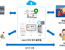 수원시, 스마트장터 개발…앱으로 전통시장 상품 주문