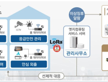 대구시, 독거노인 고독사 예방위한 스마트홈 서비스 시작