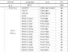 대전시, 추석 연휴 특별교통대책 마련