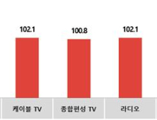 광고시장, 가을철 성수기 실종되나?