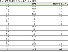 강득구 “장애학생의 건강권·학습권 모두 지키는 맞춤형 학습안전망 구축해야”