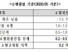 [2020 국감] 양기대 “전국서 105개 시군구 인구소멸위험지역”