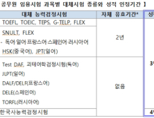 공무원시험 대체 능력시험 인정기간 5년으로 확대