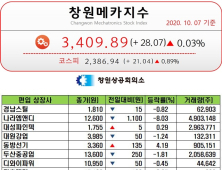 [창원메카지수] 10월 7일